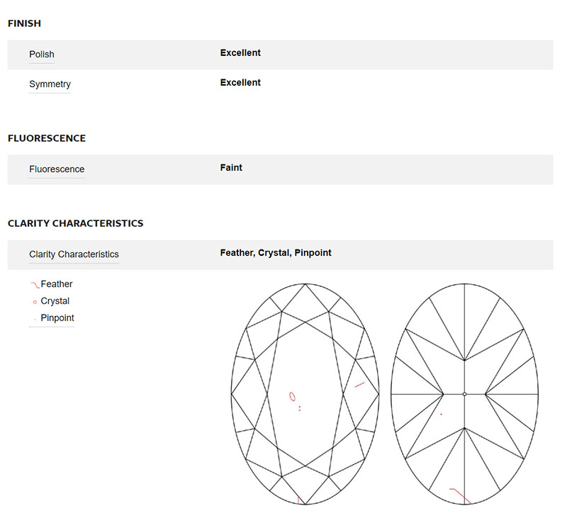 Kwiat Loose Diamond 2.02ct Oval Cut