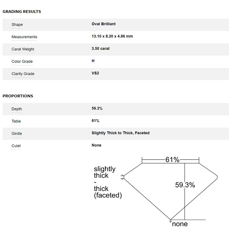 Korman Signature Loose Diamond 3.50ct Oval Cut