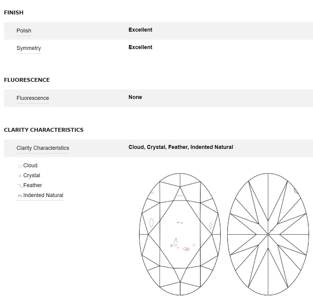 Korman Signature Loose Diamond 3.50ct Oval Cut