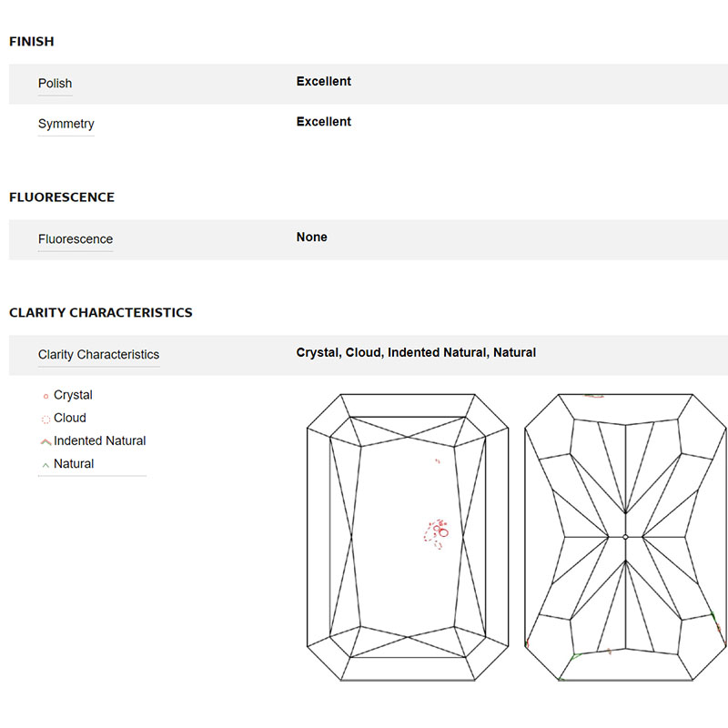 Korman Signature Loose Diamond 4.01ct Radiant Cut