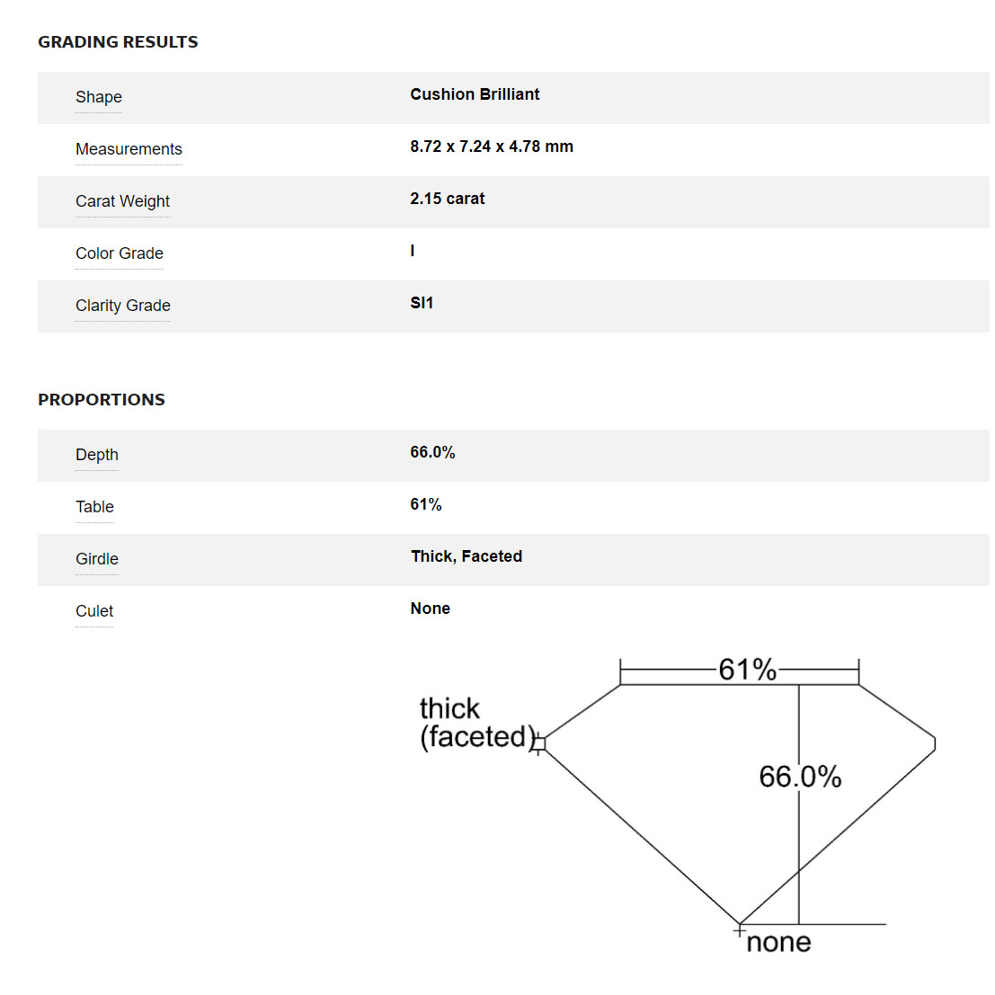 Kwiat Loose Diamond 2.15ct Cushion Cut